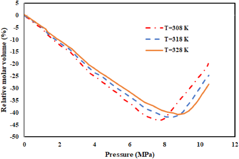 Figure 9