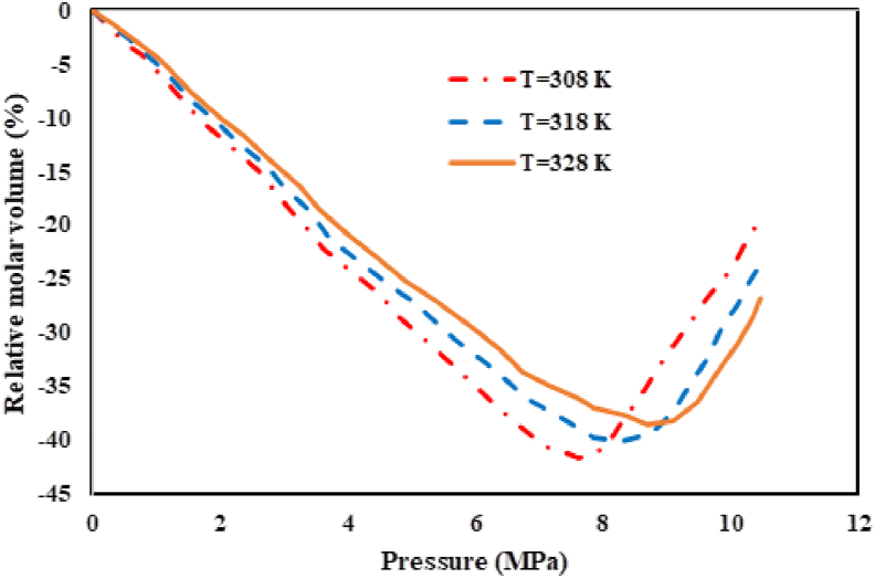 Figure 10