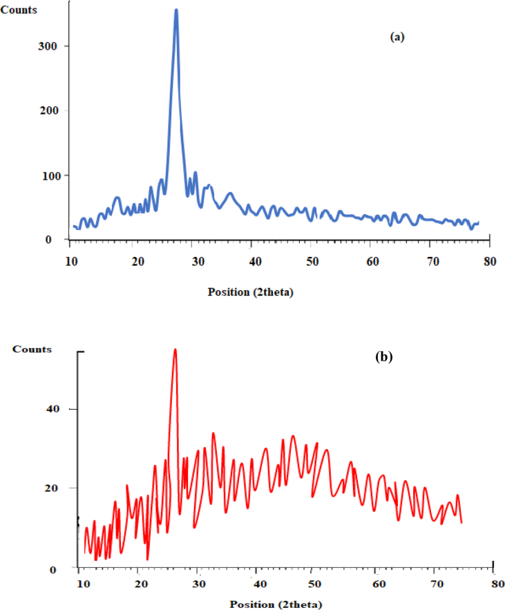 Figure 5