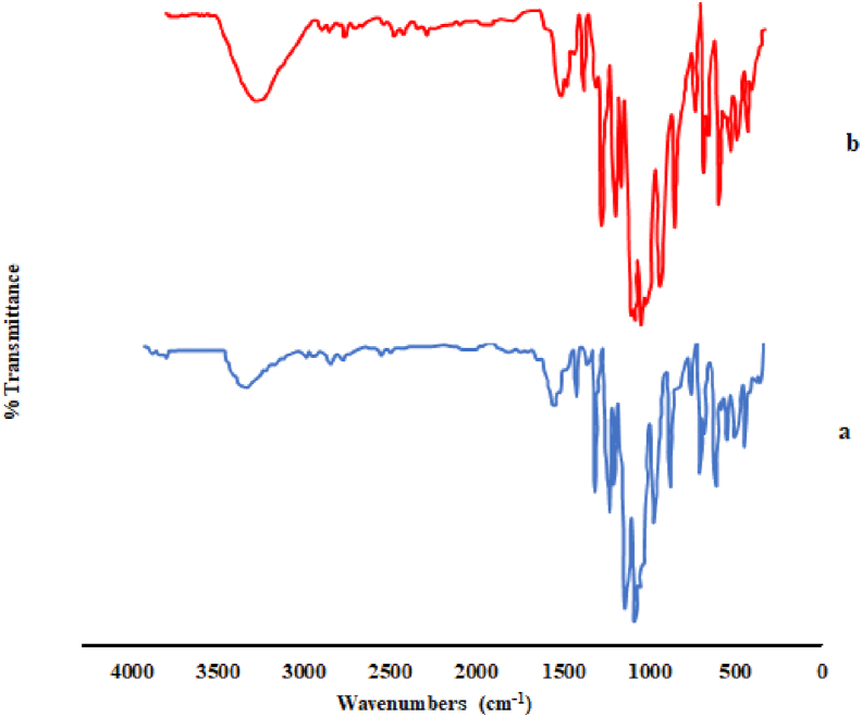 Figure 4