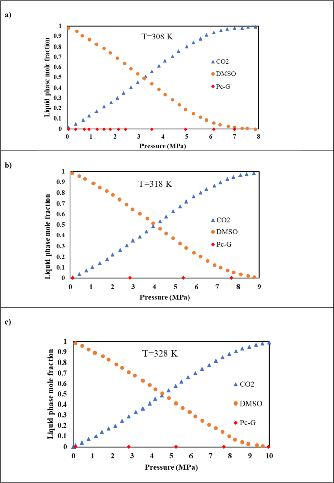 Figure 11