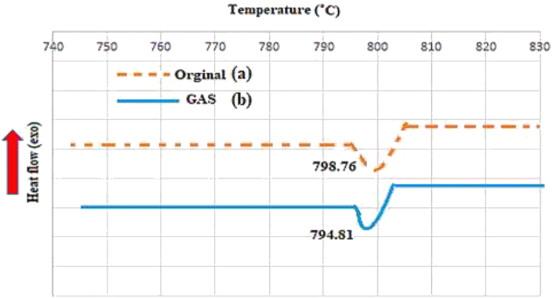 Figure 6