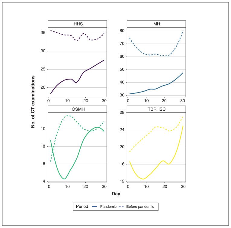 Figure 1: