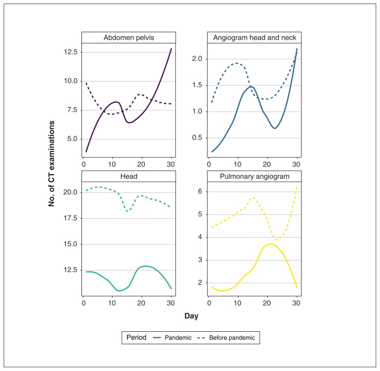 Figure 3: