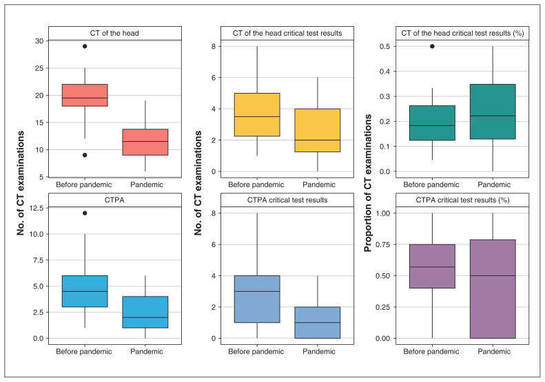 Figure 4: