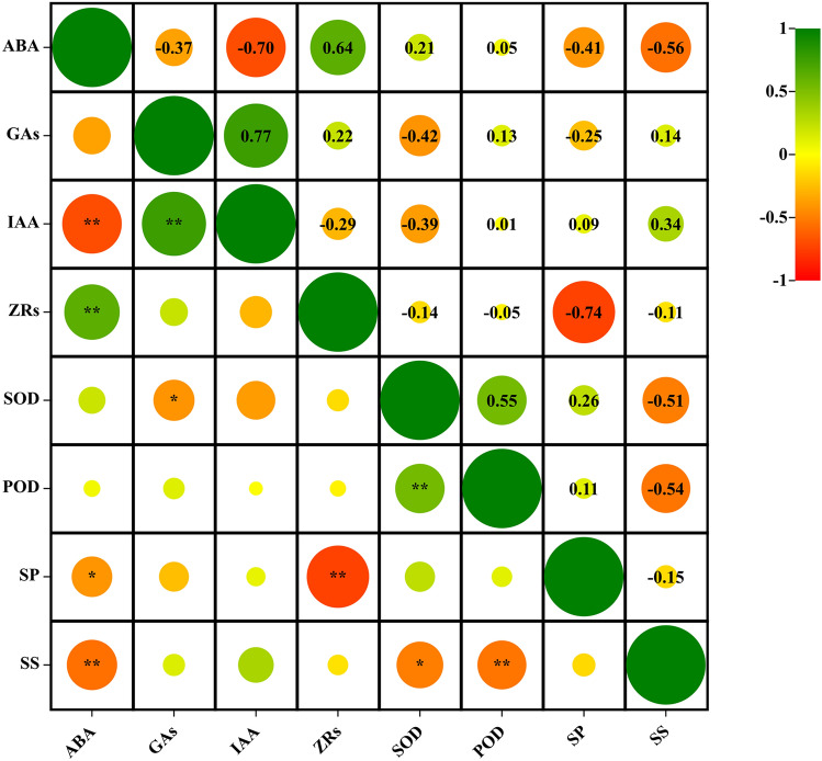 Figure 7