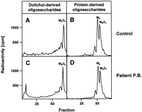 Figure  2