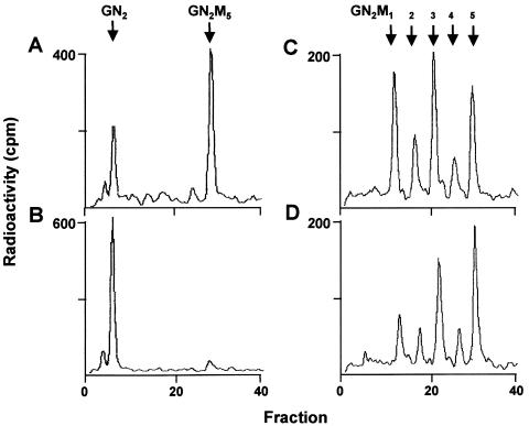 Figure  4