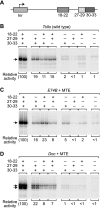 FIG. 7.