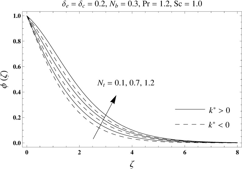 Fig 13