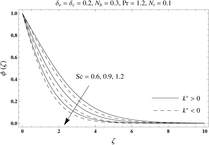 Fig 11