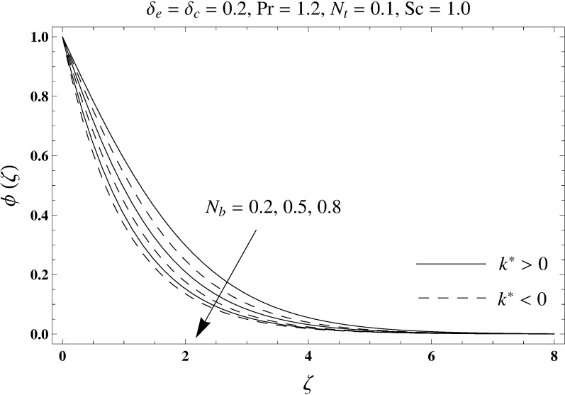 Fig 12