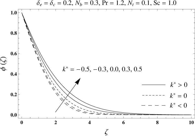 Fig 9