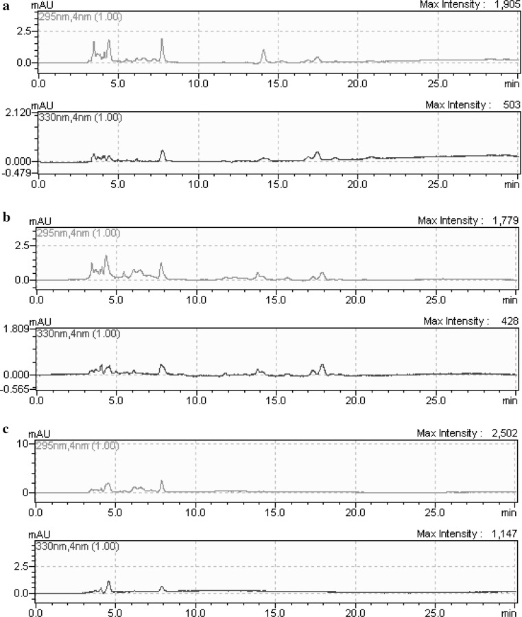 Fig. 2