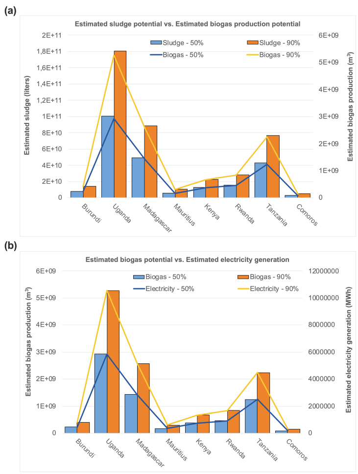 Figure 6