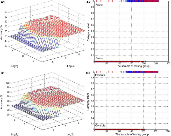 FIGURE 2