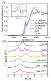 Figure 3.