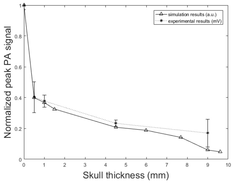 Figure 9