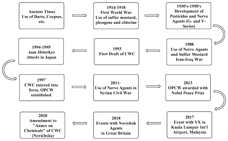 Chart 1