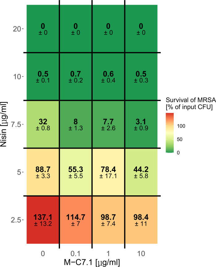 Figure 3—figure supplement 1.