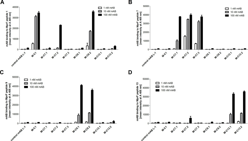 Figure 1—figure supplement 2.