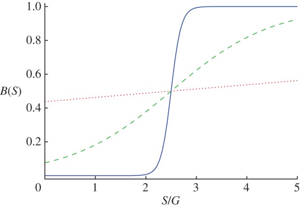 Figure 5.