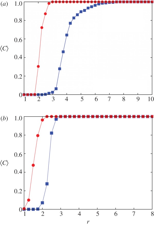 Figure 10.