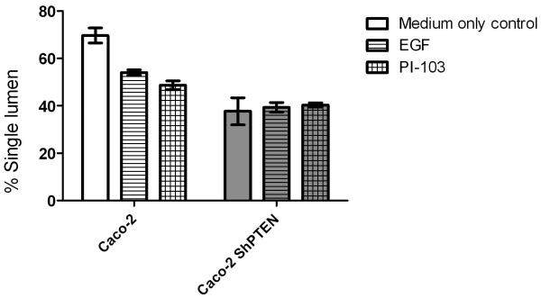 Fig 4d