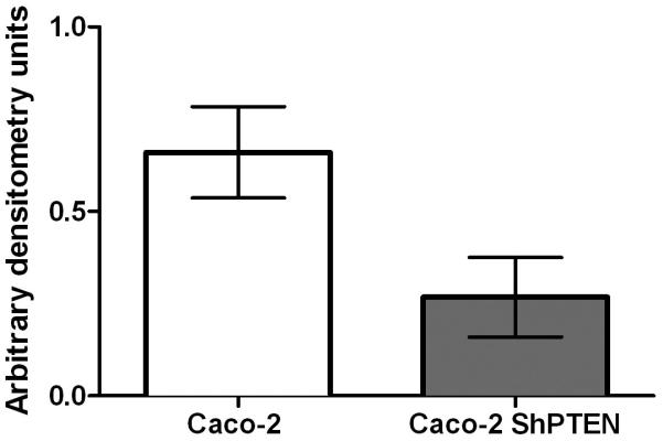 Fig 1c