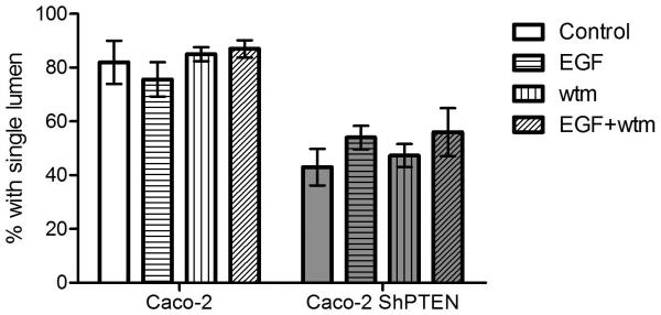 Fig 4b