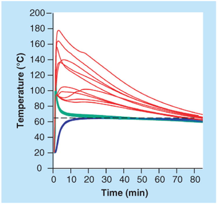 Figure 12