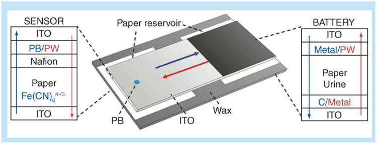 Figure 10