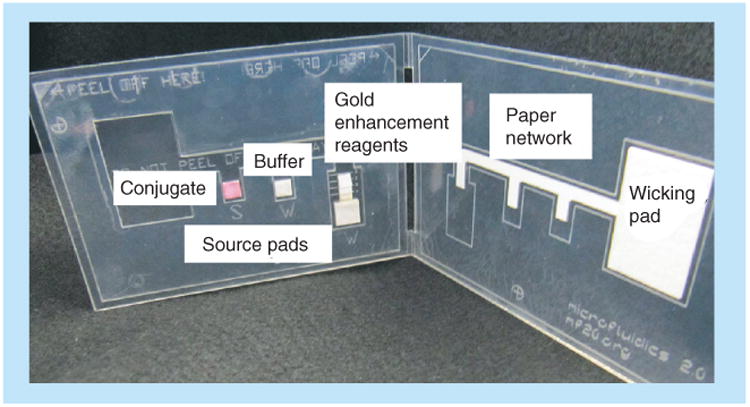 Figure 6