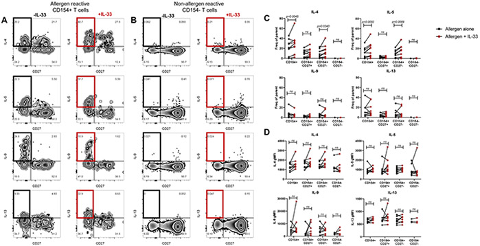 Figure 4: