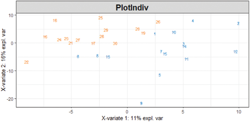 Figure 6.