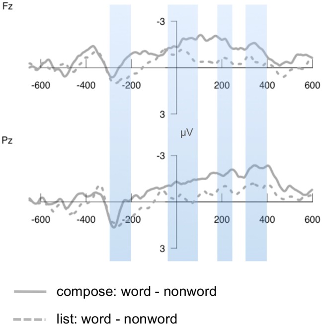 Fig 5