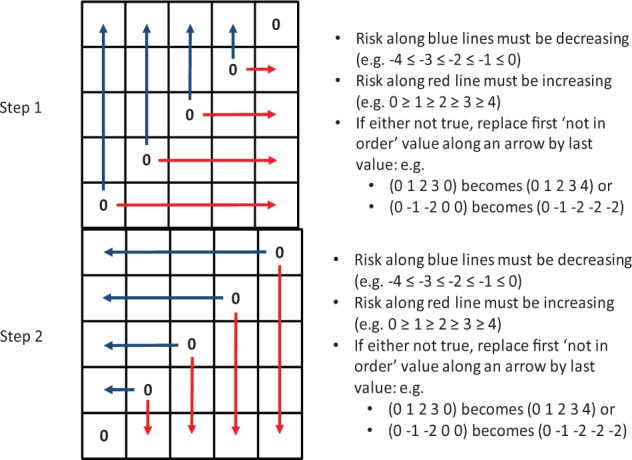 Figure B1.