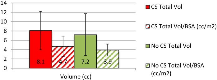 Figure 1: