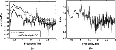 Fig. 3