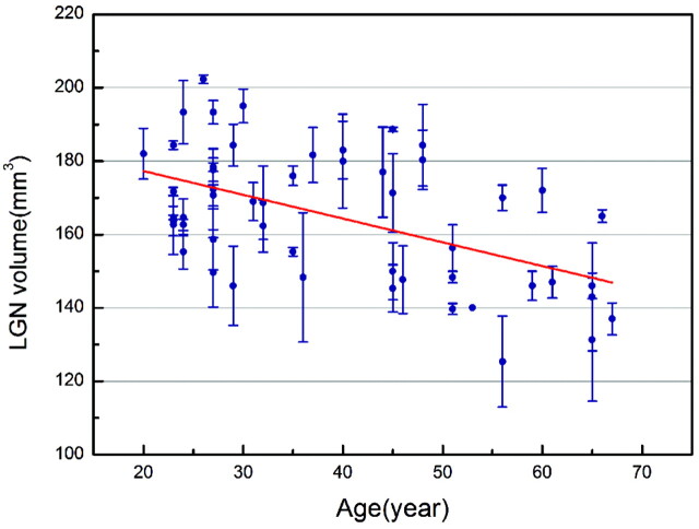 Fig 4.