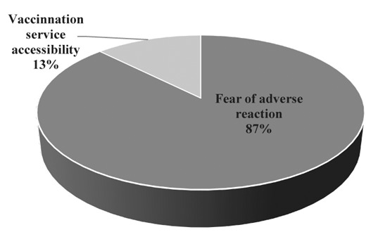 Figure 1.