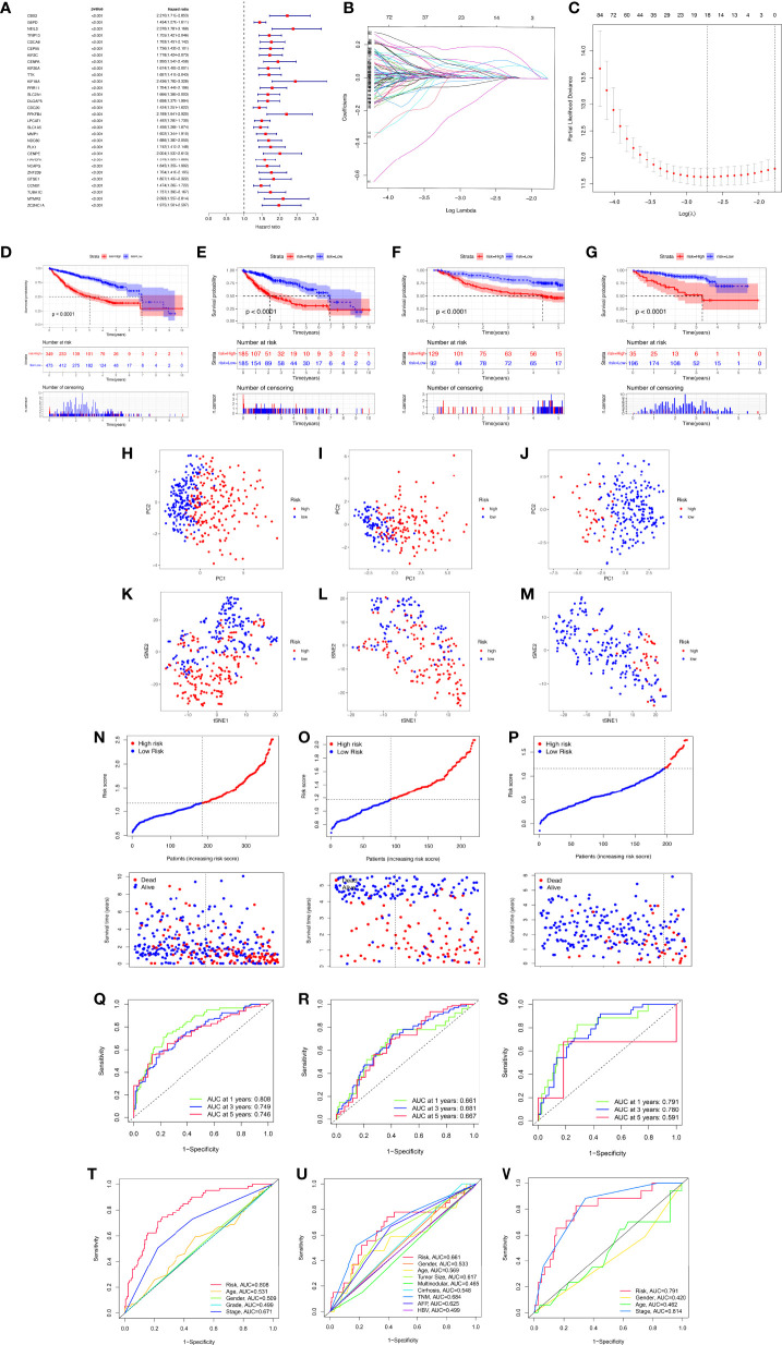 Figure 5