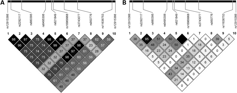 Figure 1.