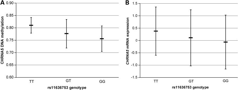 Figure 2.