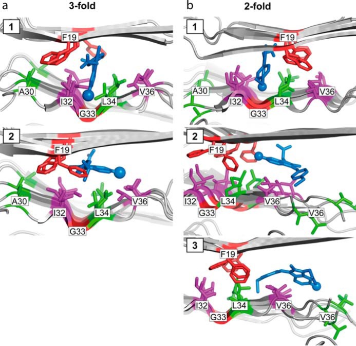 FIGURE 4.