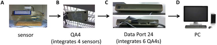 Figure 5