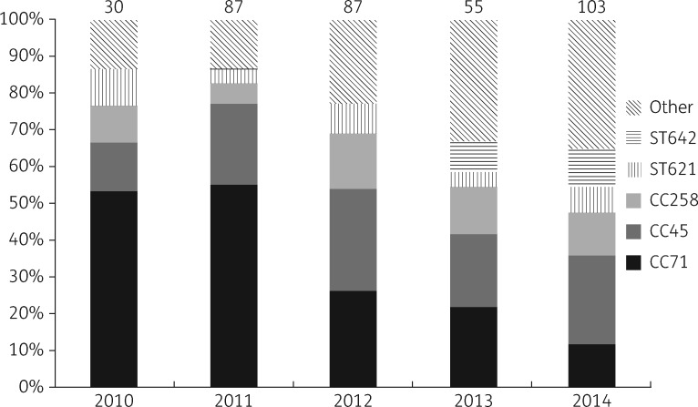 Figure 2