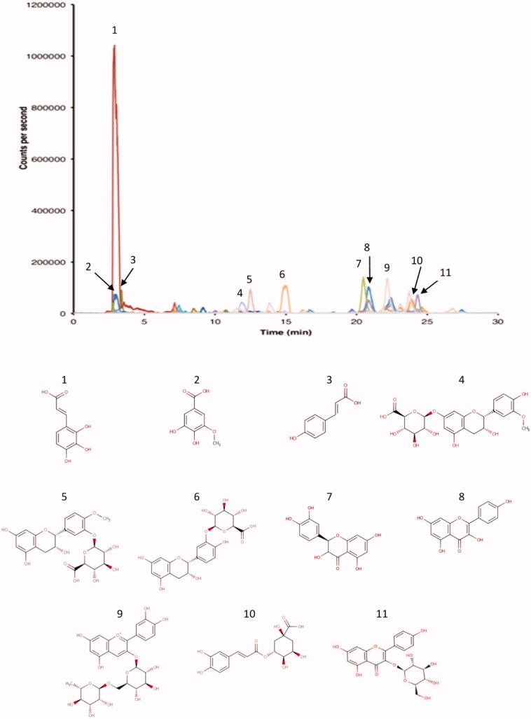 Figure 1.