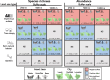 Landscape drivers of pollinator communities in urban allotments across multiple scales