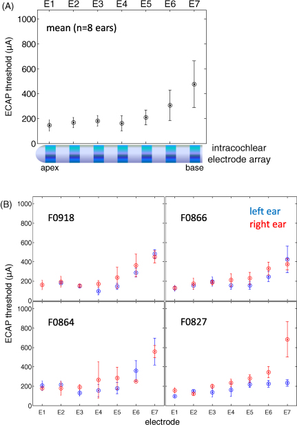 Fig. 10